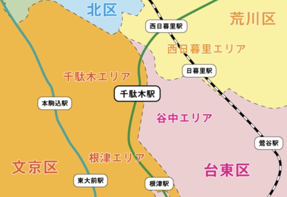 文京区千駄木の街並み